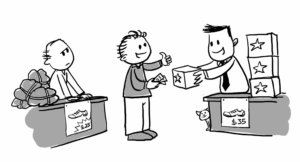 KNow your customer checklist on competition