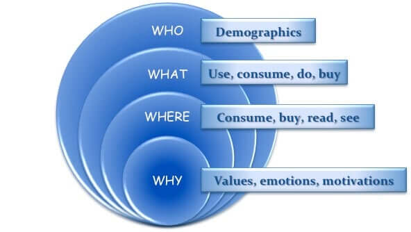 Customer persona template