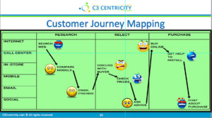Customer journey map