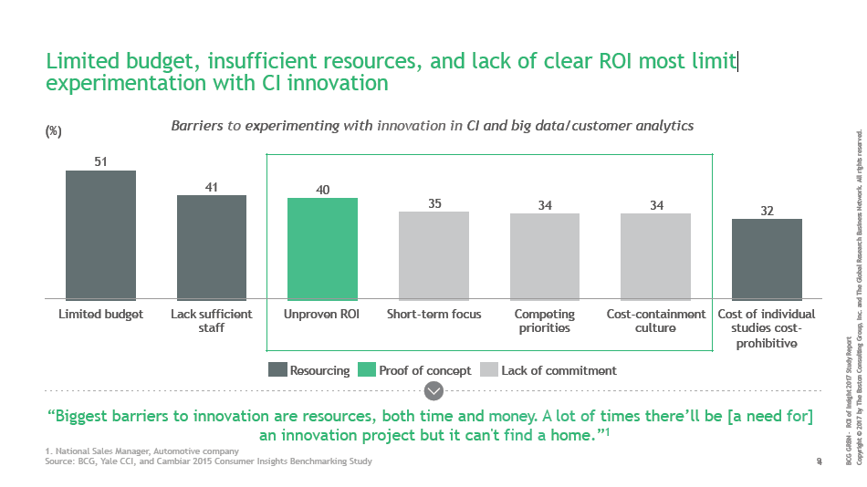 Invest in Insights