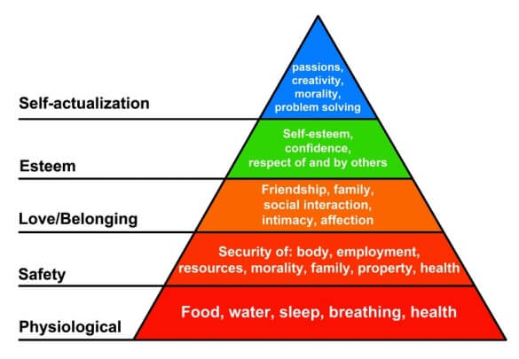 Which customer need are you solving