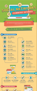 januray infographic social commerce e